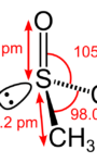 IC and DMSO: An Energy Science Clue to the Cause of IC